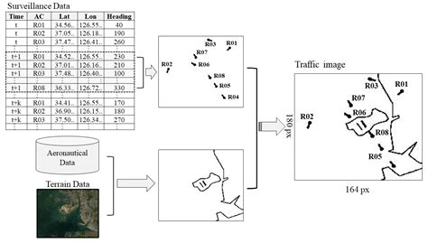 Air Traffic Prediction as a Video Prediction Problem Using ...