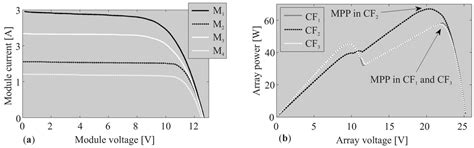 Energies | Special Issue : Nano-Structured Solar Cells