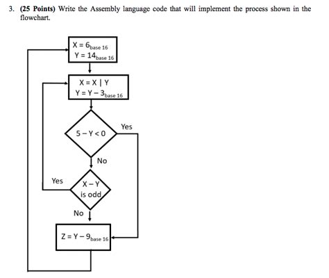 Image result for Assembly Program Code
