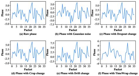 Image result for Data Augmentation Methods For