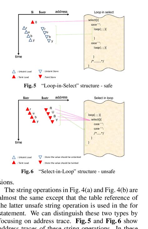 Image result for String Operations