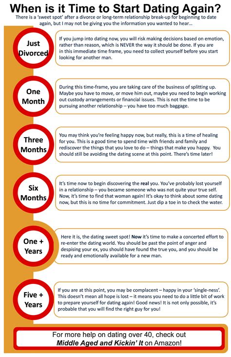 When to Start Dating After Divorce? - Last First Date | Last First Date