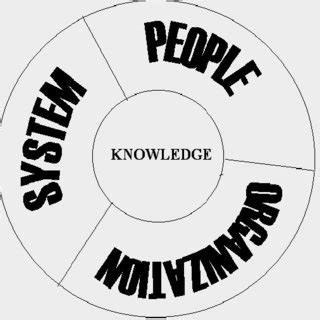 Knowledge Circle Diagram 的图像结果