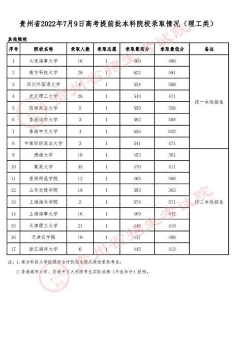 2022年贵州贵阳高考成绩查询入口及查分方式