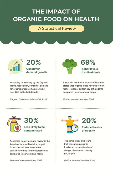 Organic Food Infographics