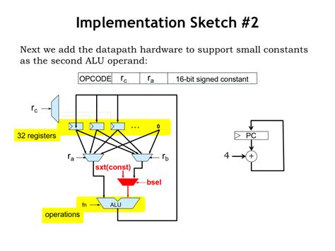Computer Science MIT OpenCourseWare 的图像结果