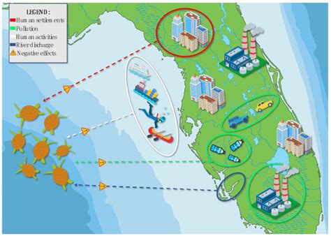 A Coupled Human and Natural Systems Framework to Characterize Emerging ...