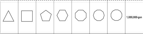 Image result for Math Antics Polygons