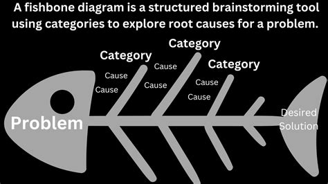 Root Cause of Problems 的图像结果