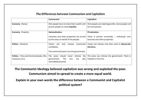 Capitalism Vs Communism Chart Economic Theories Chart And Questions