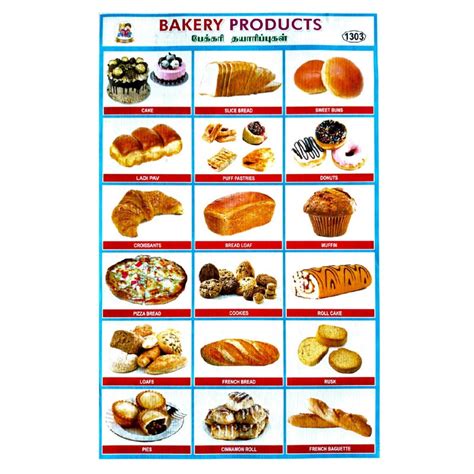 Bakery Products School Project Chart Stickers- Clickere