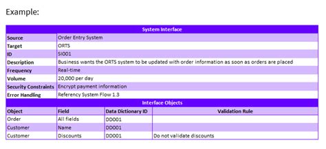 System Interface Table Example 的图像结果