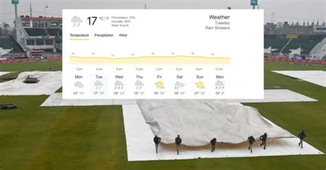 AUS vs SA, Champions Trophy 2025: Rawalpindi Pitch Report, Weather ...