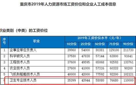 2022年中国城镇失业率、城镇就业人数及各行业就业人员平均工资情况分析 - 知乎