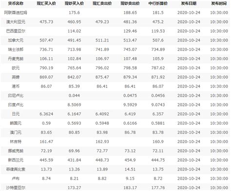 中国四大银行首次全面登顶全球1000家大银行榜单