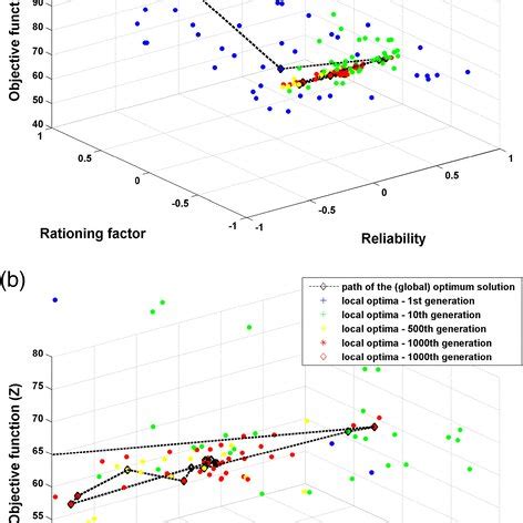 Local Optima 的图像结果