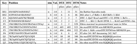 Image result for Deepest Chess Computer