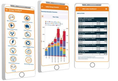 WECI Energy Handbook Mobile App – World Energy Council India