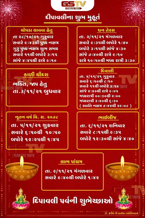 Diwali 2021 Puja Muhurat and Timing | Check Puja Timing, Muhurat, Puja ...