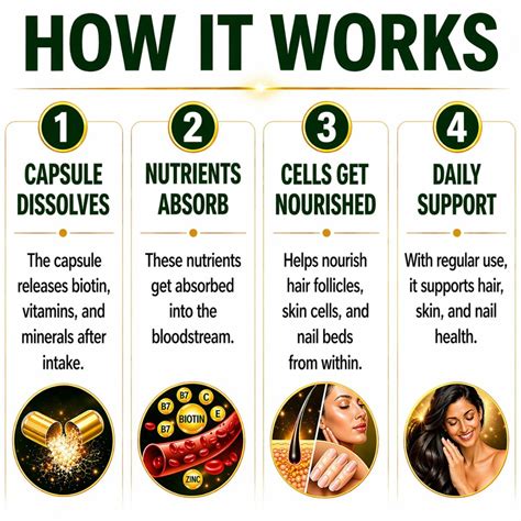 Ayudiva Herbals Plant-Based Biotin Capsules | With Vitamins, Minerals