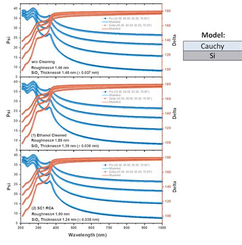 Image result for SiO2 Ellipsometry