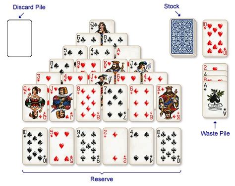 Image result for Pyramid Solitaire Instructions