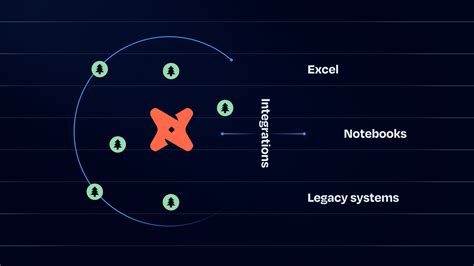Image result for Data-Integration Transformations