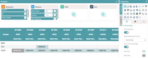 Image result for PivotTable Interface