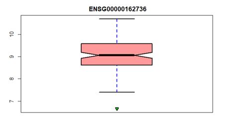 Image result for How to Label Values of Outliers in Box Plot in Python Using Matplotlib