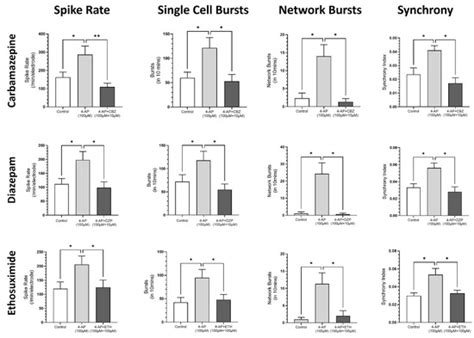 Receptors | An Open Access Journal from MDPI