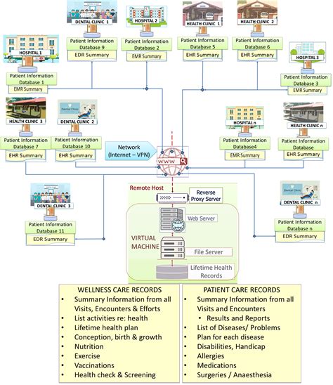 Hospital Information System Examples 的图像结果