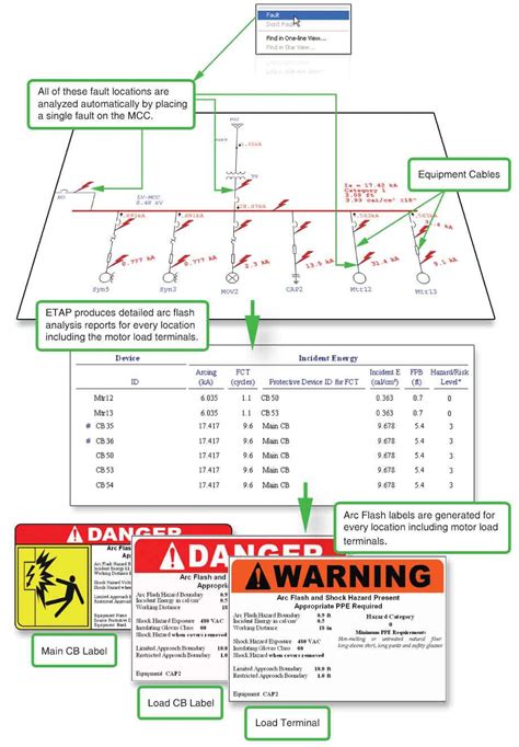 Image result for Type Testing Arc Flash