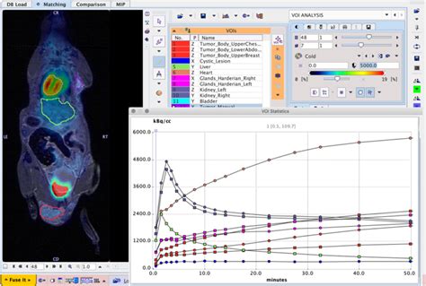 Image result for Pmod Software