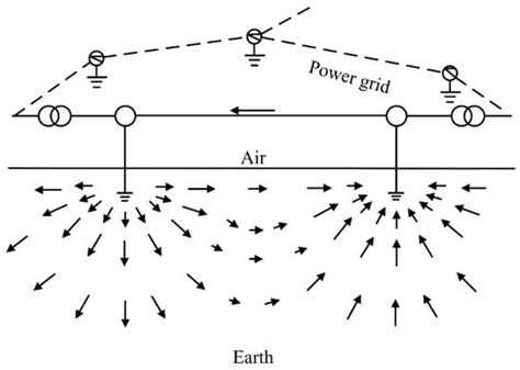 A Discrete Resistance Network Based on a Multiresolution Grid for 3D ...