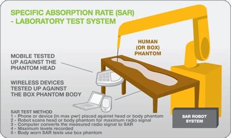 Specific Absorption Rate of Mobile Phones | CAG