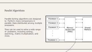 Image result for Bitonic Merge Sort Algorithm