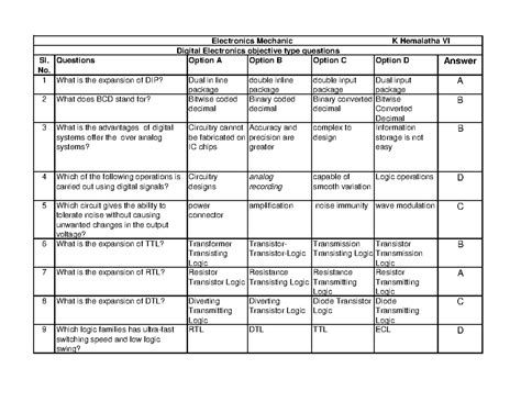 1 Digital Electronics- MCQ - Sl. No. Questions Option A Option B Option ...
