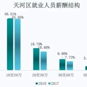 广东薪酬趋势发布 本科以上平均月薪下降_新浪教育_新浪网