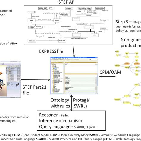 Semantic Model Create API 的图像结果