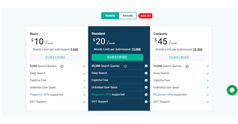 Image result for Top Summarizing Tools