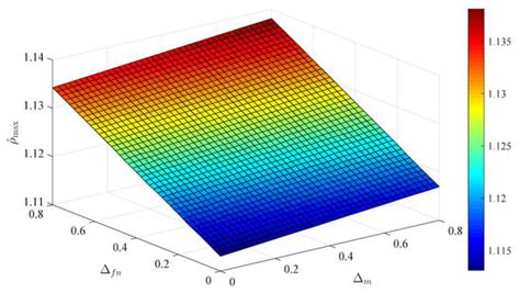 Optimal Design of Adaptive Robust Control for the Delta Robot with ...