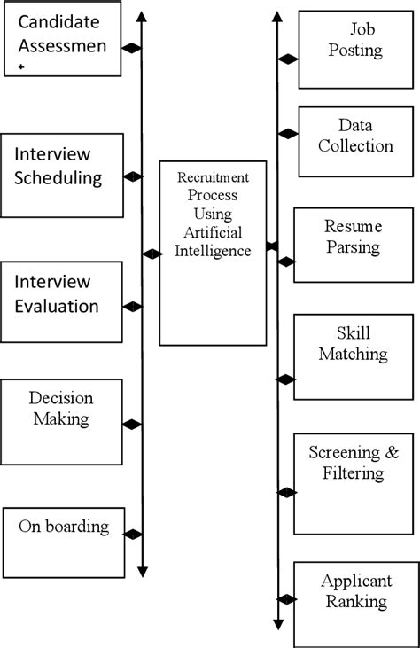 Image result for Human Resource Recruitment Process