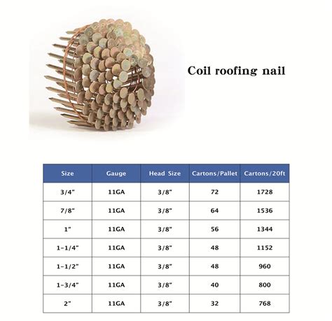 Round Head Galvanized Coil Roofing Nails
