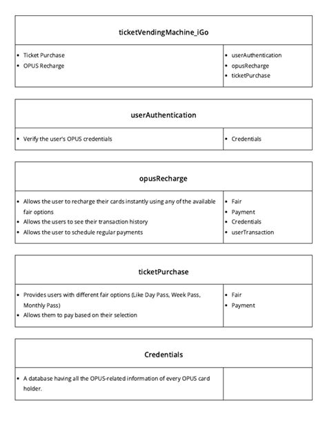 CRC Cards Example 的图像结果