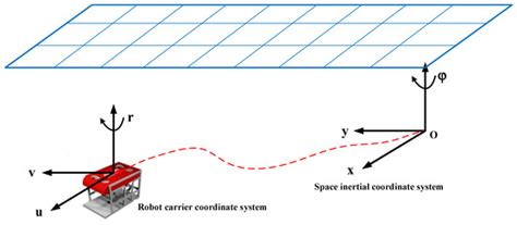 Electronics | Special Issue : Fault Detection, Diagnosis, and Prognosis ...