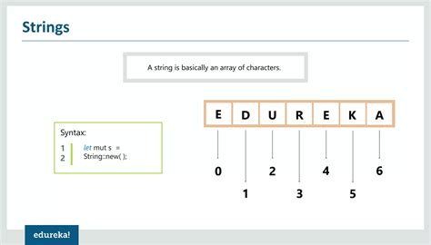 Image result for Rust Programming Tutorial