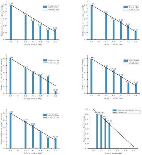 A Through-Transmission Ultrasonic Method for the Detection of Ferrite ...