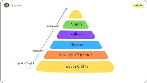 Strategy Pyramid 的图像结果