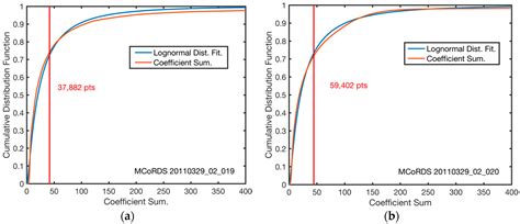 A New Method for Automatically Tracing Englacial Layers from MCoRDS ...