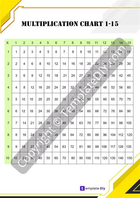 115 Multiplication Chart - Educational Chart Resources
